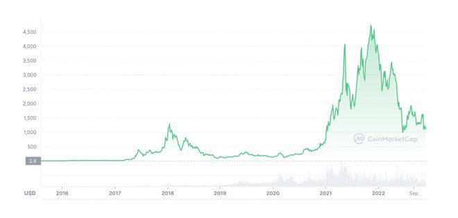 以太坊（ETH）的2030-2050：它适合你的退休计划吗？