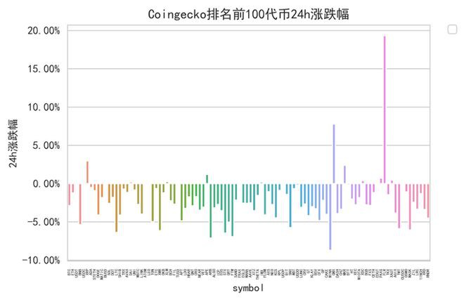 笼罩市场上的三种利空当下周期如何寻找高爆发币？