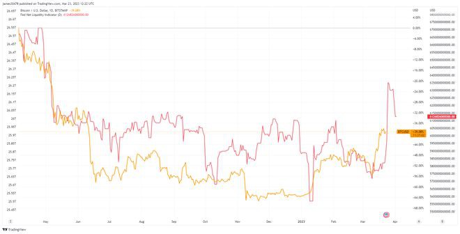 去美元化：条条大路最终通向比特币（BTC）吗？