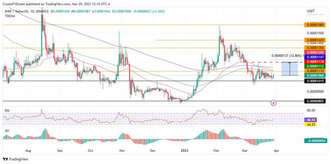 到本周末柴犬(SHIB)可能会上涨15%这就是原因