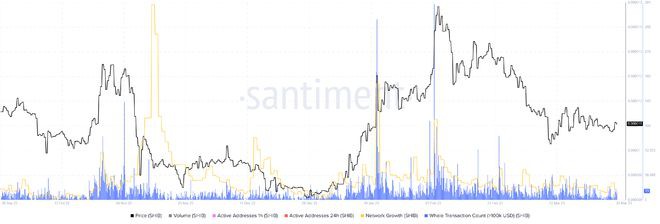 到本周末柴犬(SHIB)可能会上涨15%这就是原因