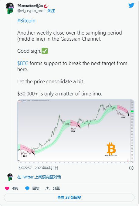 BTC流动性受到限制预计未来会有更多波动多头会继续掌权吗