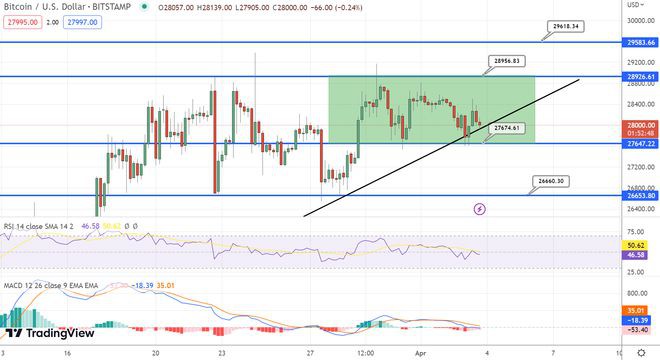 BTC流动性受到限制预计未来会有更多波动多头会继续掌权吗