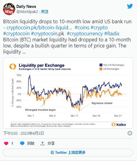 BTC流动性受到限制预计未来会有更多波动多头会继续掌权吗