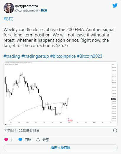 随着3万美元的突破迫在眉睫黄金相关性证实了比特币的价格