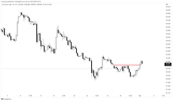 BTC价格双顶形成？本周关于比特币的5件事