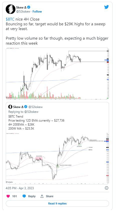 BTC价格双顶形成？本周关于比特币的5件事