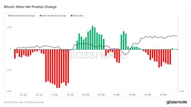 BTC价格双顶形成？本周关于比特币的5件事