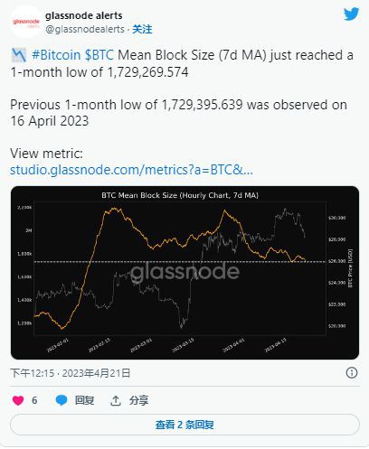 BTC是否恢复到股票相关性并且是否会进一步下跌？