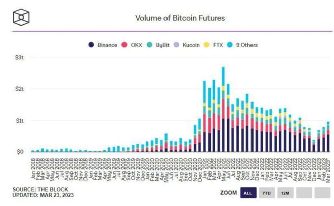 比特币突破2.85万美元！市场正处「比特币牛市」早期