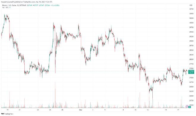 这条比特币(BTC)支撑线仍然活跃看涨信号？