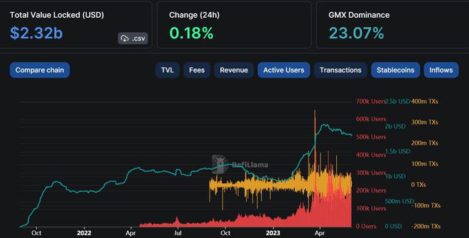 ARB将通过最新改造逐步淘汰桥接USDC