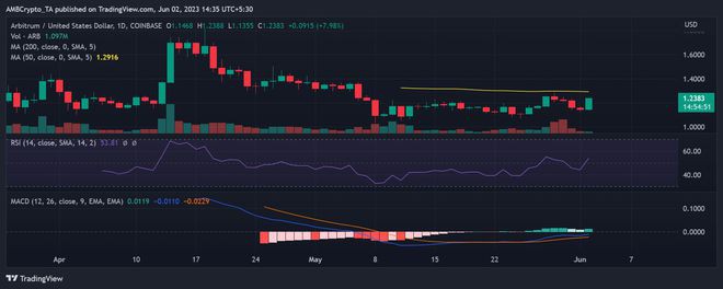 ARB将通过最新改造逐步淘汰桥接USDC