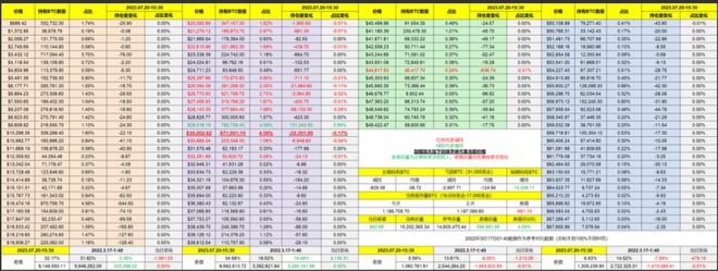 比特币（BTC）大户转移仓位！本次小牛行情要结束了？