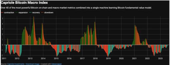 比特币（BTC）大户转移仓位！本次小牛行情要结束了？