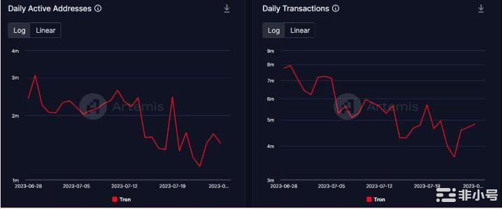 波场Tron（TRX）在第三季度会保持看涨趋势吗？