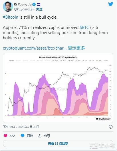 BTC价格：比特币对于投资者来说是牛市还是陷阱？