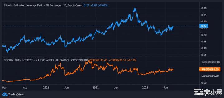 富达的最新报告指出了有关比特币（BTC）的这一关键细节