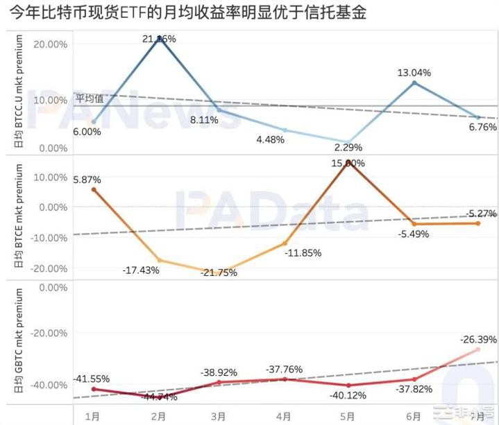 5个期货ETF总资近13亿美元比特币受申请消息面影响多大？