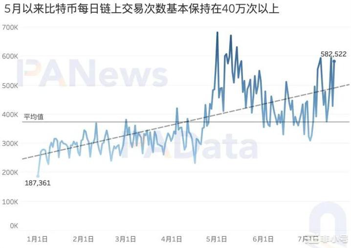 5个期货ETF总资近13亿美元比特币受申请消息面影响多大？