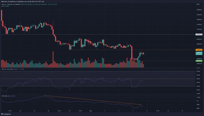 比特币[BTC]横扫7月低点复苏是否即将到来