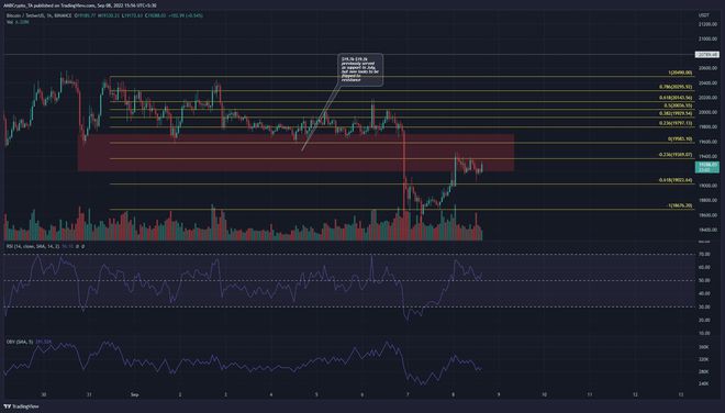 比特币[BTC]横扫7月低点复苏是否即将到来