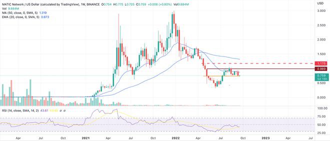 DOGEMATICSHIB决定阶段的价格会成功还是失败？