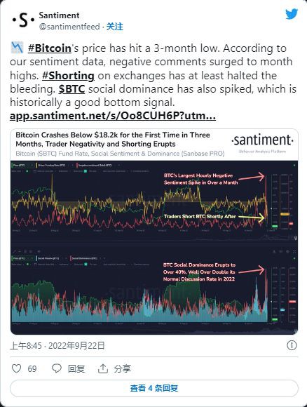 比特币的底部信号可能是一个误报：这就是为什么