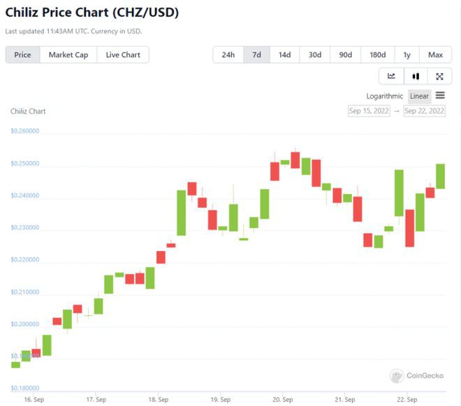 即将爆发的三个币种CHZALGO和Ripple的XRP