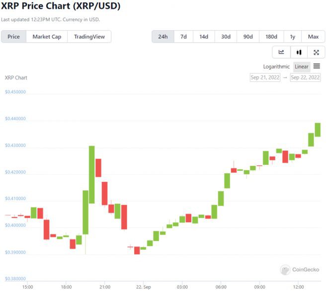 即将爆发的三个币种CHZALGO和Ripple的XRP