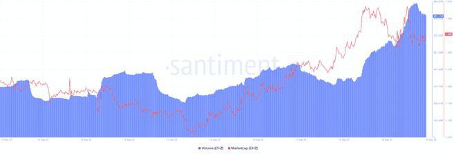 持有Chiliz对投资者战胜熊市至关重要