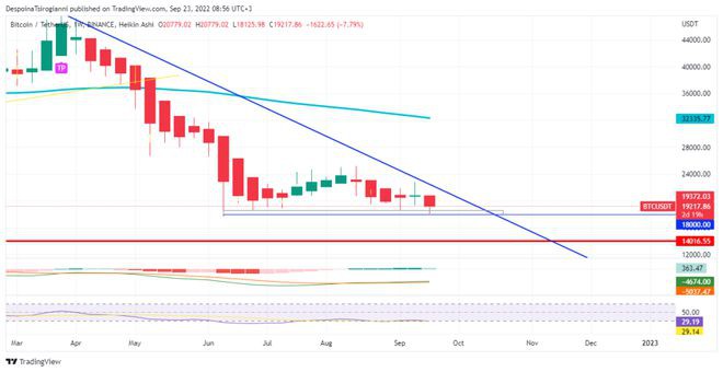 2022年9月23日的BTCETHBNB价格分析