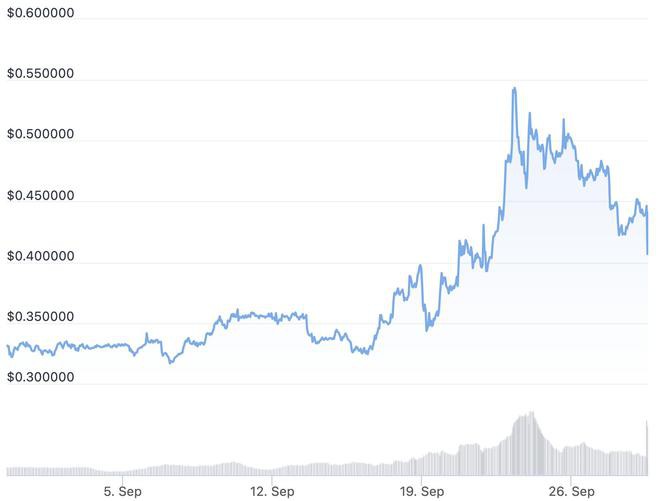 绿色的XRP价格–今天能达到0.50美元吗？