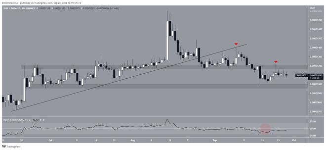 为什么SHIB和DOGE价格有跌至新的年度低点的风险？