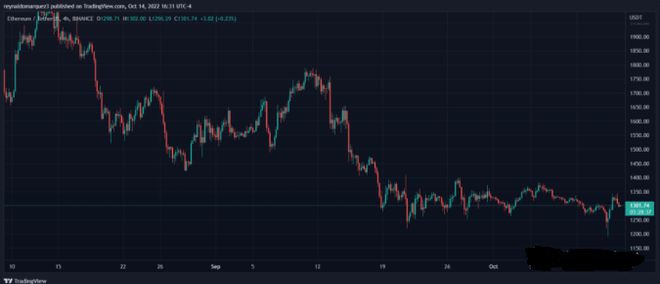 为什么DAI能取代最大的稳定币（USDT）和（USDC）？