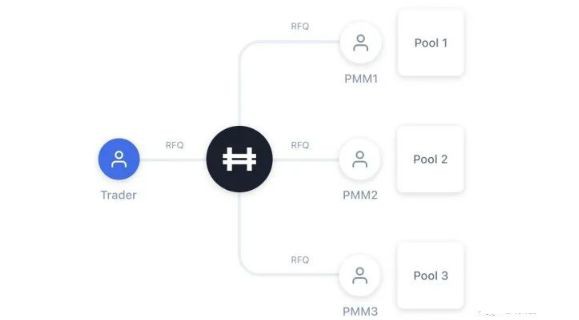 币安新币Hashflow主打链下聚合DEX+游戏化DAO