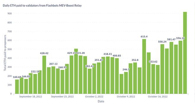 ETH在过去0.12小时内损失了24%的价值