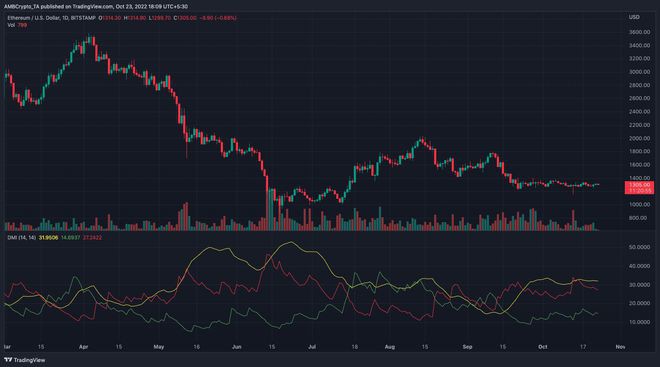 ETH在过去0.12小时内损失了24%的价值