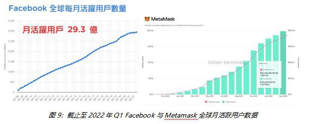 详解Web3钱包：一个千亿级的大众赛道