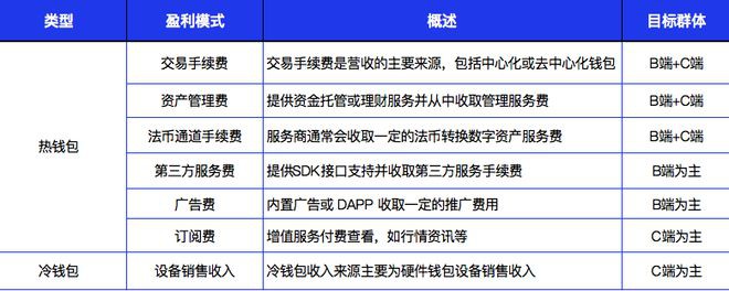 详解Web3钱包：一个千亿级的大众赛道