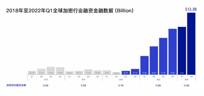 详解Web3钱包：一个千亿级的大众赛道