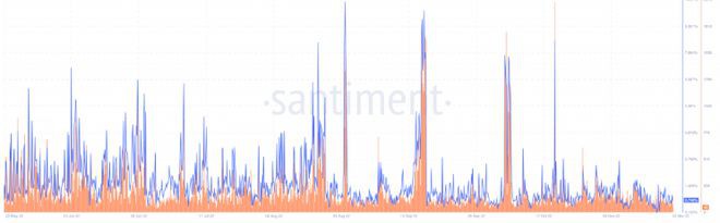 这是SHIB在鲸鱼抛售500万美元后的立场