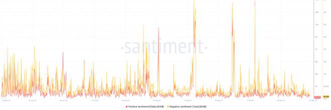 这是SHIB在鲸鱼抛售500万美元后的立场