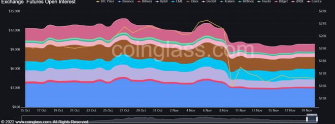 BTC形成看跌K线走势图模式空头能否迫使另一波下跌