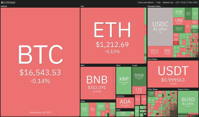 比特币（BTC）价格整合已将交易者转移到这4种山寨币