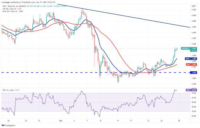 比特币（BTC）价格整合已将交易者转移到这4种山寨币