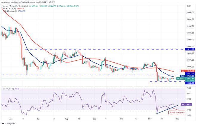 比特币（BTC）价格整合已将交易者转移到这4种山寨币