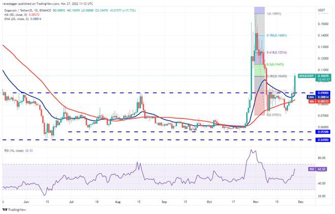 比特币（BTC）价格整合已将交易者转移到这4种山寨币