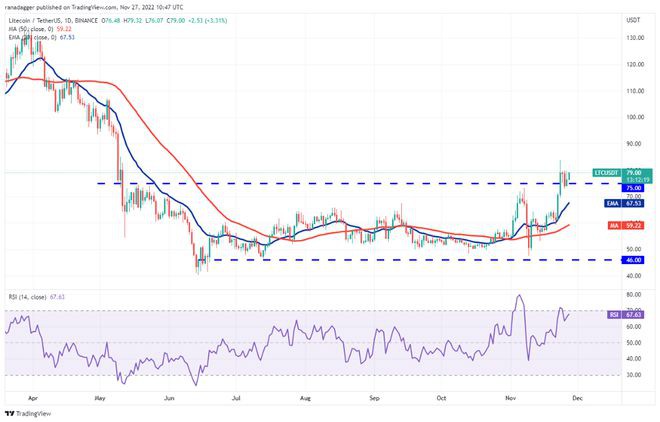 比特币（BTC）价格整合已将交易者转移到这4种山寨币