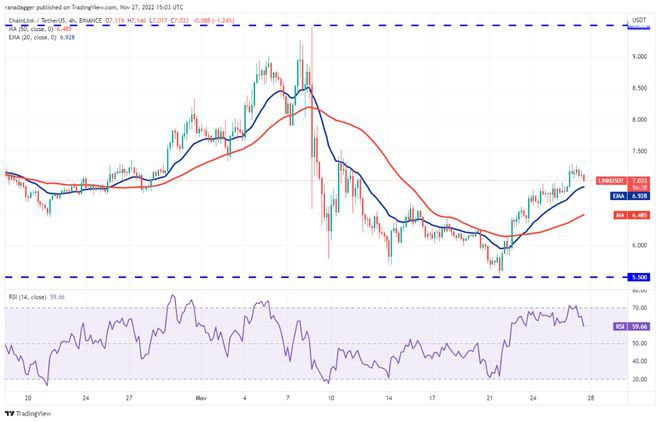 比特币（BTC）价格整合已将交易者转移到这4种山寨币